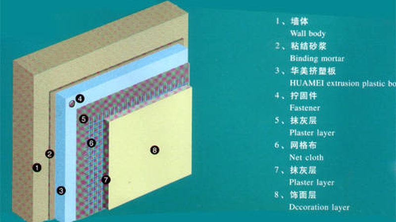 B1级挤塑板价格表背后的考量因素**